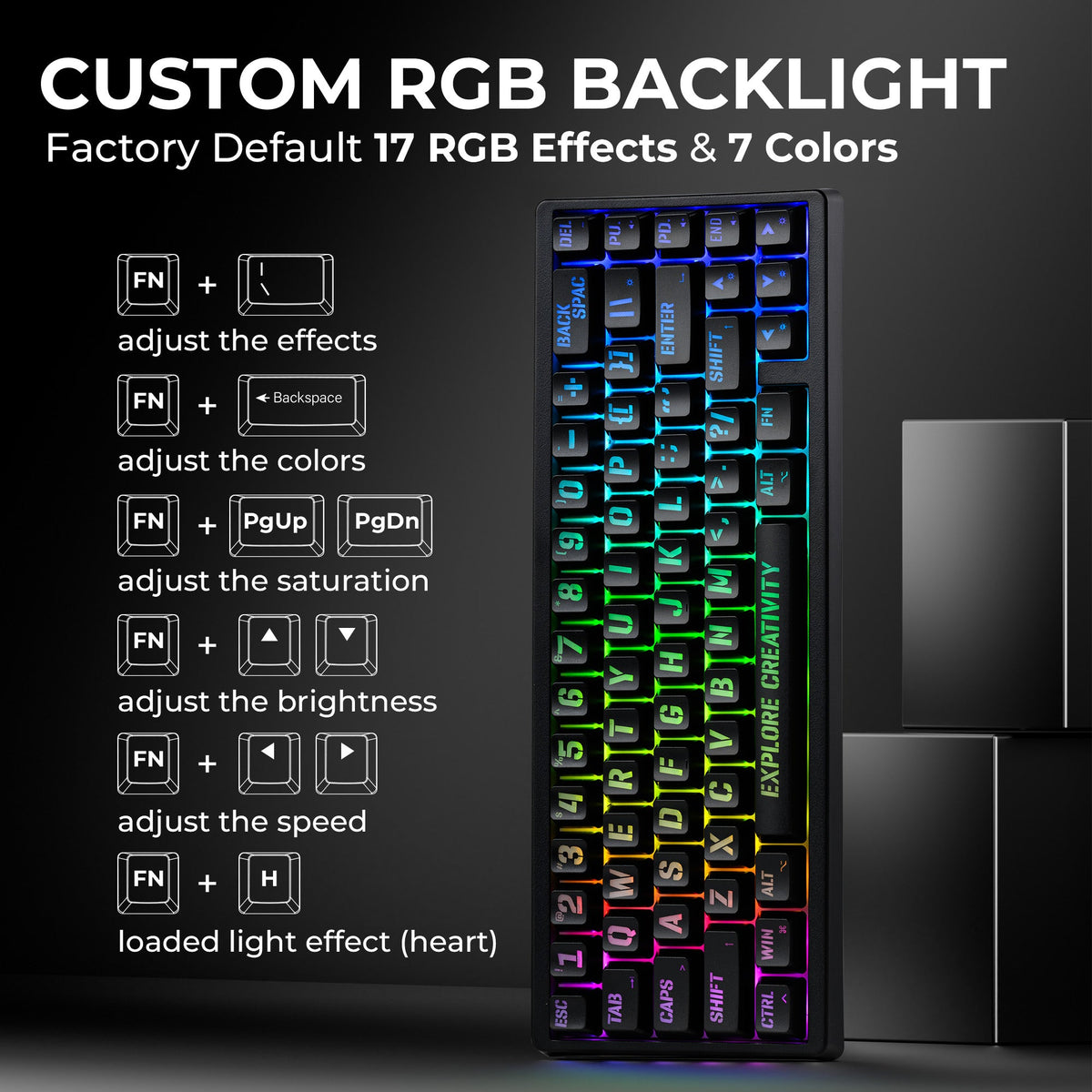 Teclados Led