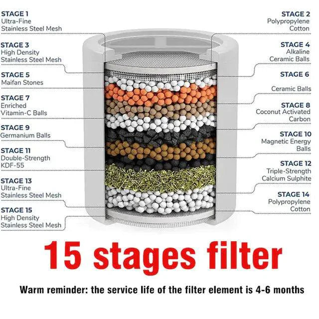 15 Step Spa Shower Filter