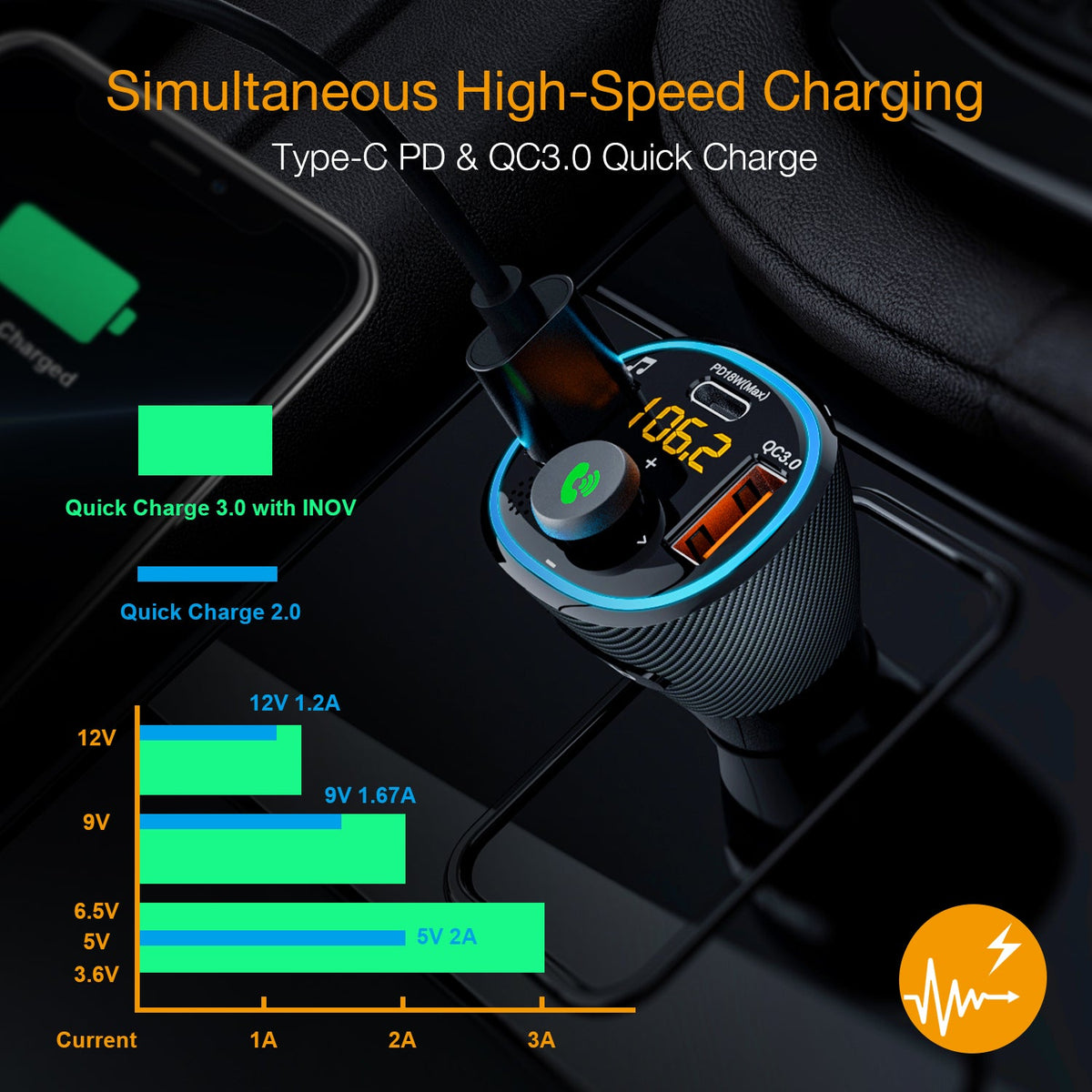 Rexing FM3 FM Transmitter Car Charger w/Bluetooth 5.0