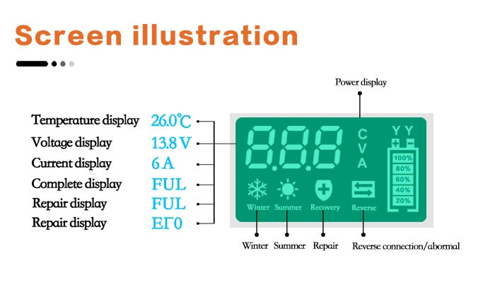 Smart 12V Battery Charger: Full Automatic Digital Display, Power Pulse Repair, Wet/Dry Lead Acid