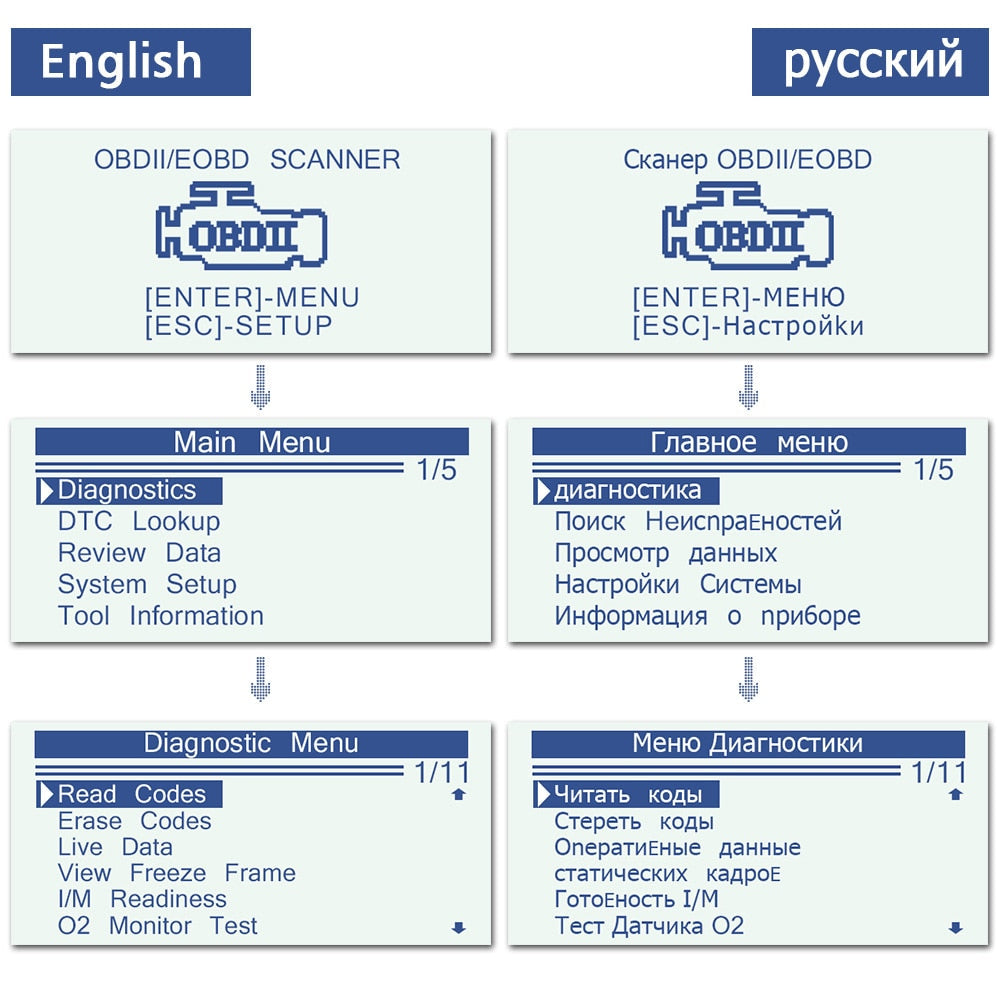 KW310 OBD2 Scanner - Professional Car Diagnostic Tool with Russian Language Support, Automotive Scanner, and Car Maintenance Toolkit