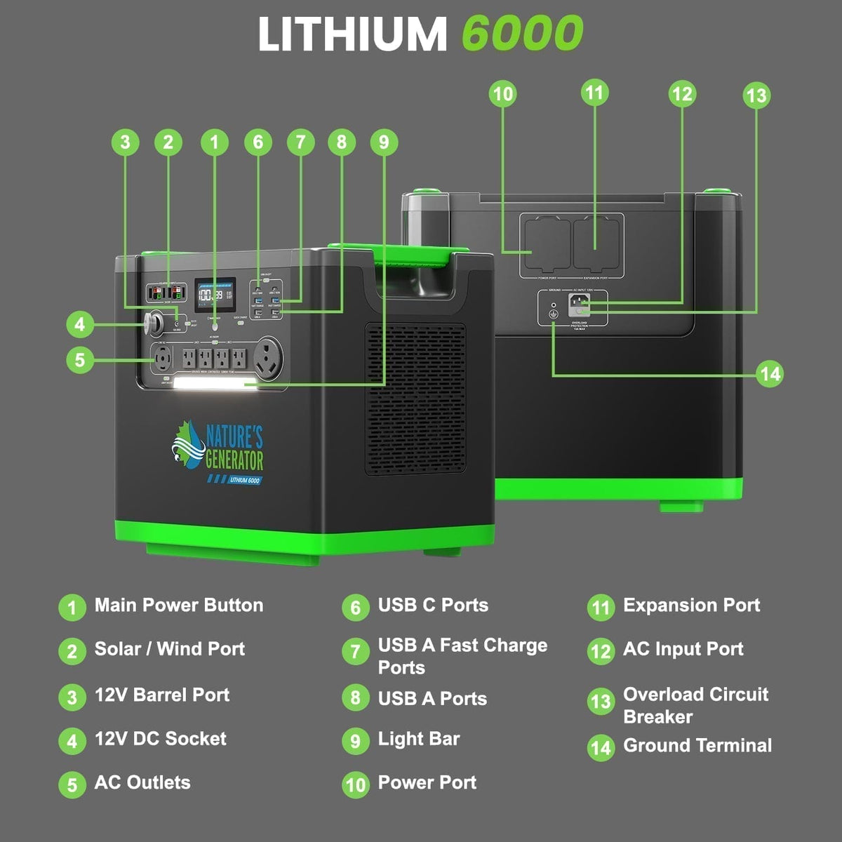 Nature's Generator Lithium 6000 and Transfer Switch