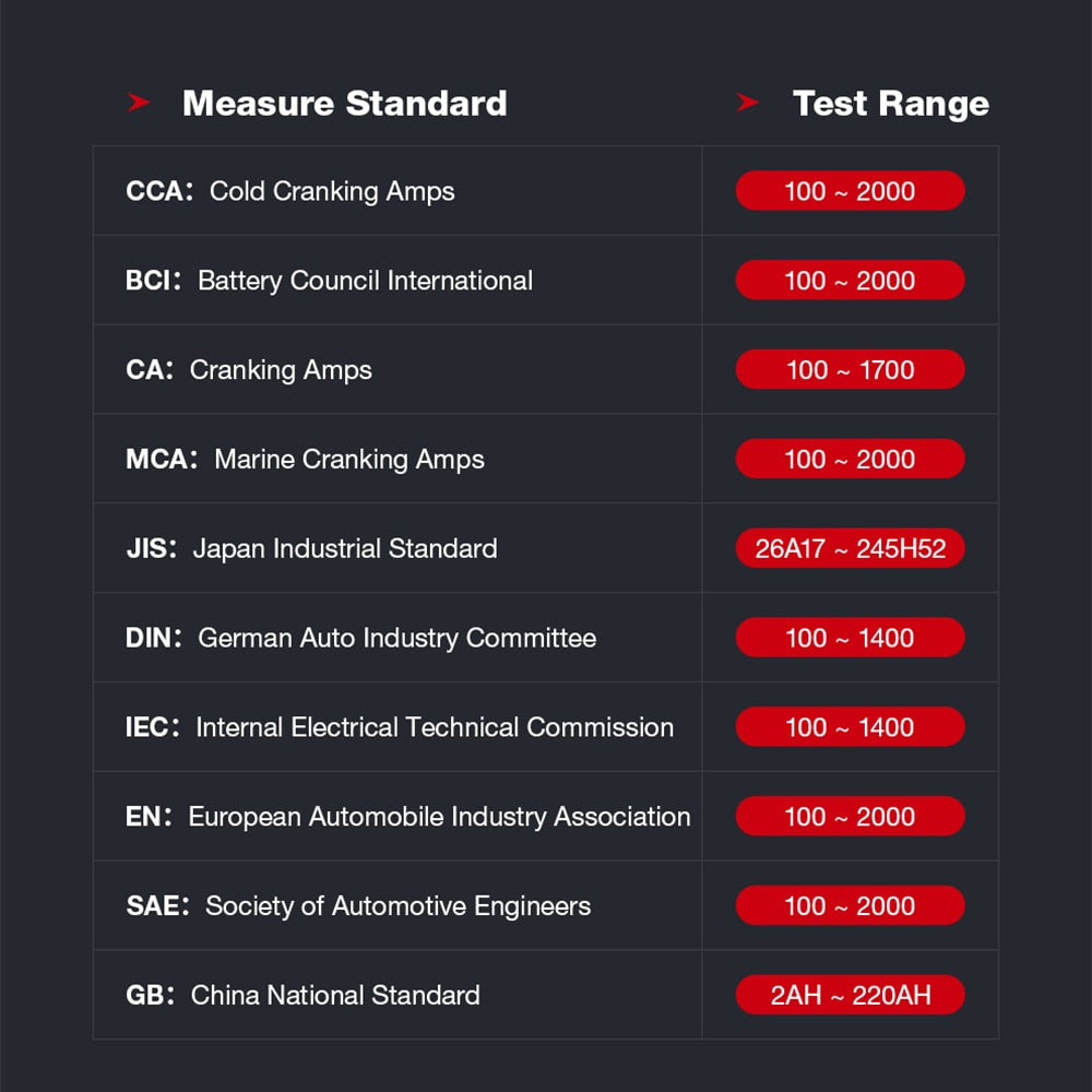 Kingbolen BM560 Car Battery Tester 6V 12V BM580 Battery Analyzer Cranking Test Charging Test Load Test BM550 PK KW650