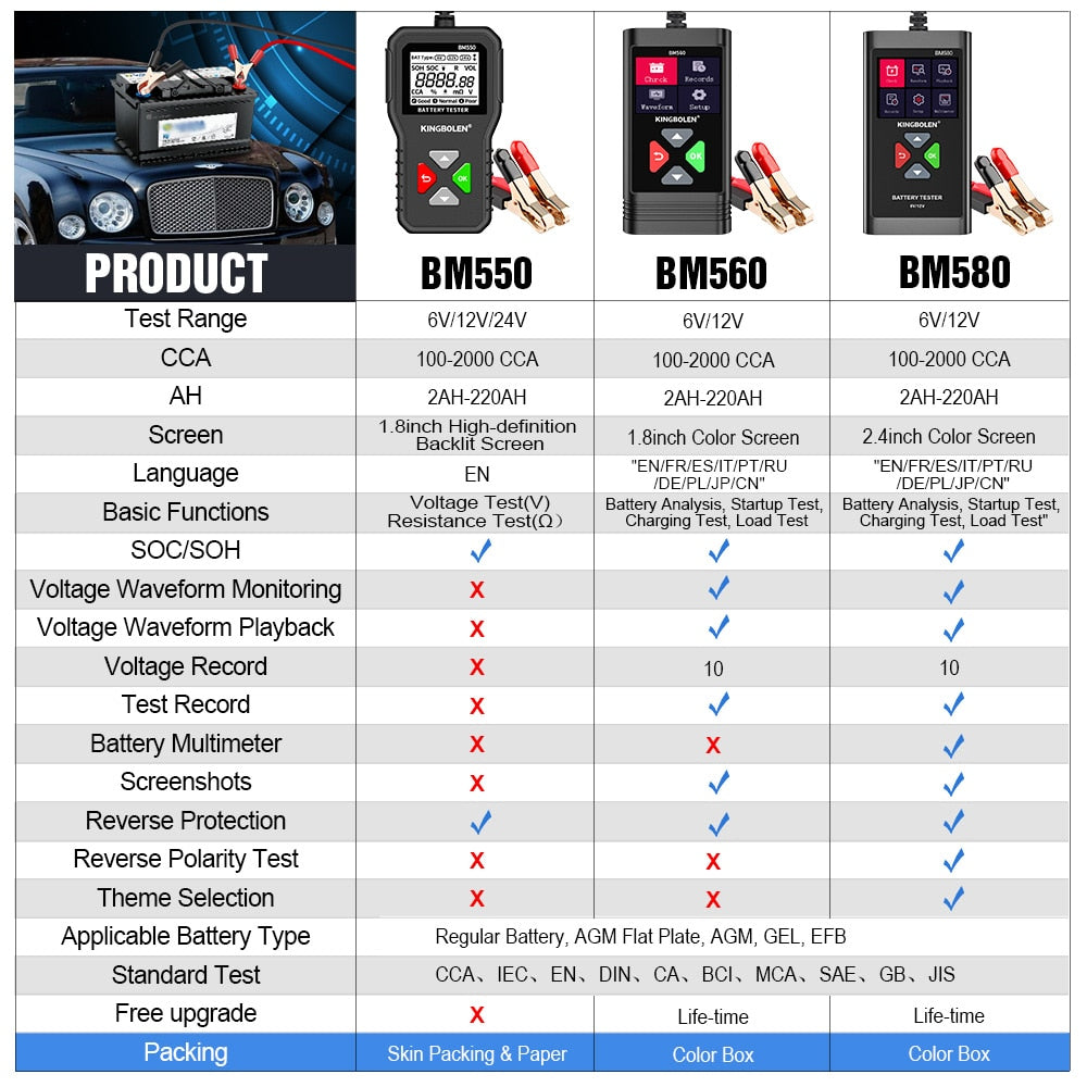 Kingbolen BM560 Car Battery Tester 6V 12V BM580 Battery Analyzer Cranking Test Charging Test Load Test BM550 PK KW650