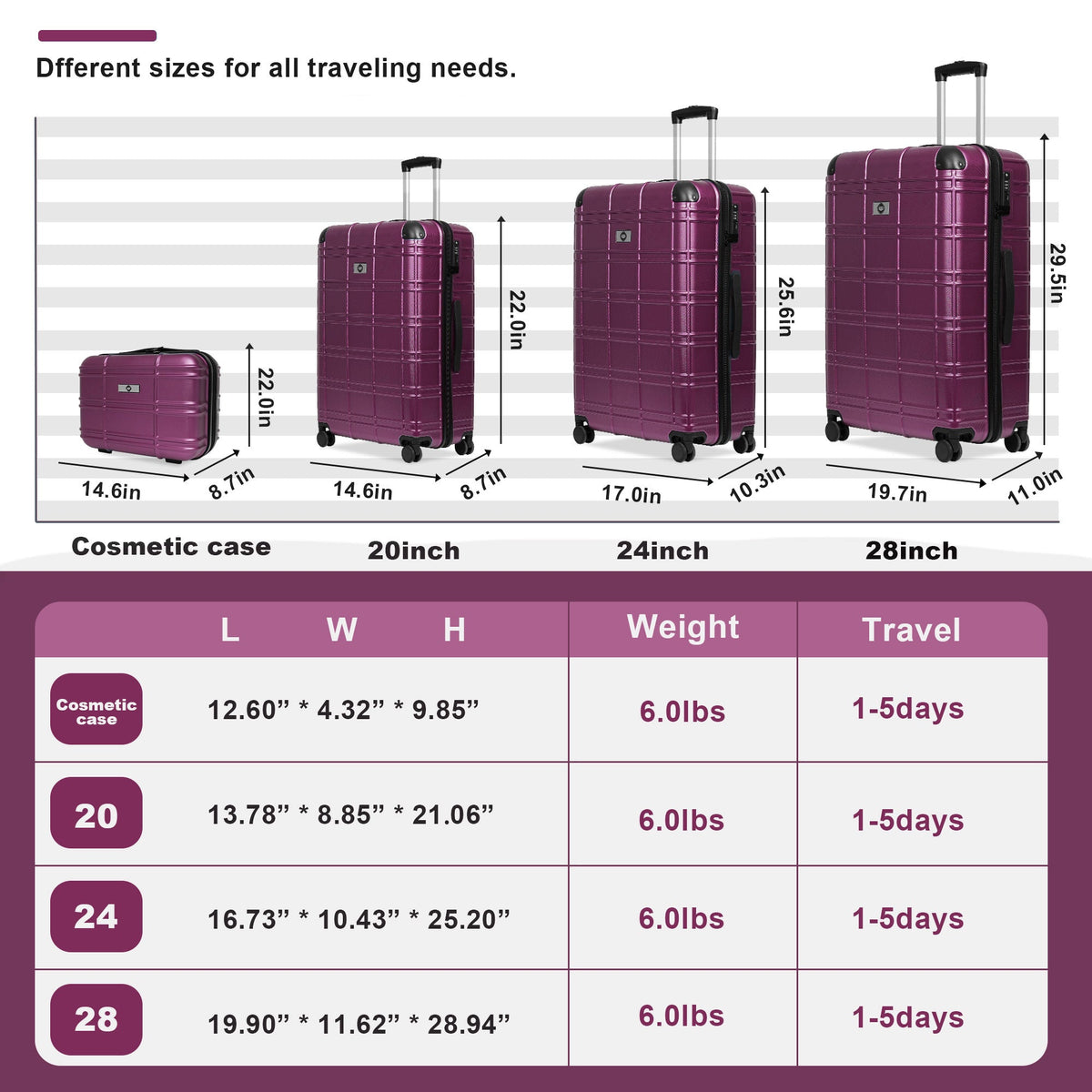 Luggage Sets ABS+PC Hardshell 4pcs Spinner Wheels with TSA Lock