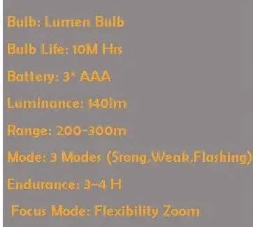 LED Bike Lights with 3 Modes
